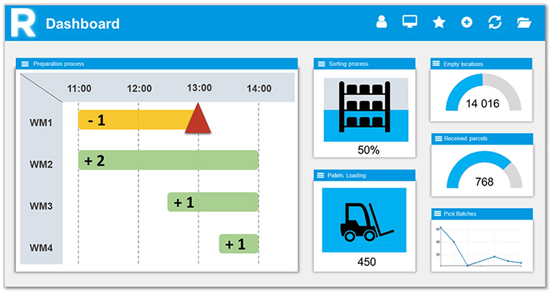 Reflex LMS Dasboard