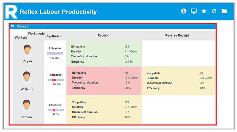 Reflex LMS Productivity