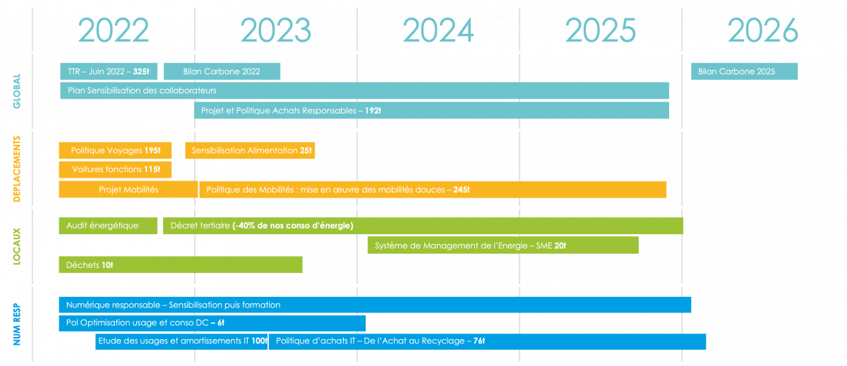 Roadmap